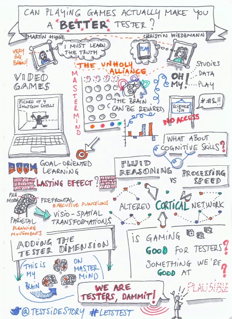 Can playing games actually make you a better tester? - Martin Hynie - Christin Wiedemann