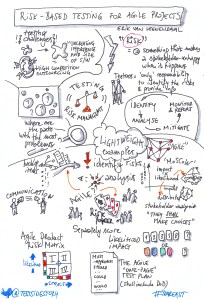 SketchNote Erik Van Veenendaal