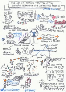 SketchNote Jennifer Bonine