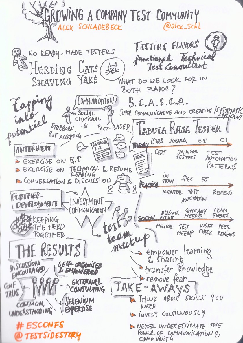 growing-a-company-test-community-alex-schladebeck-eurostar-2016