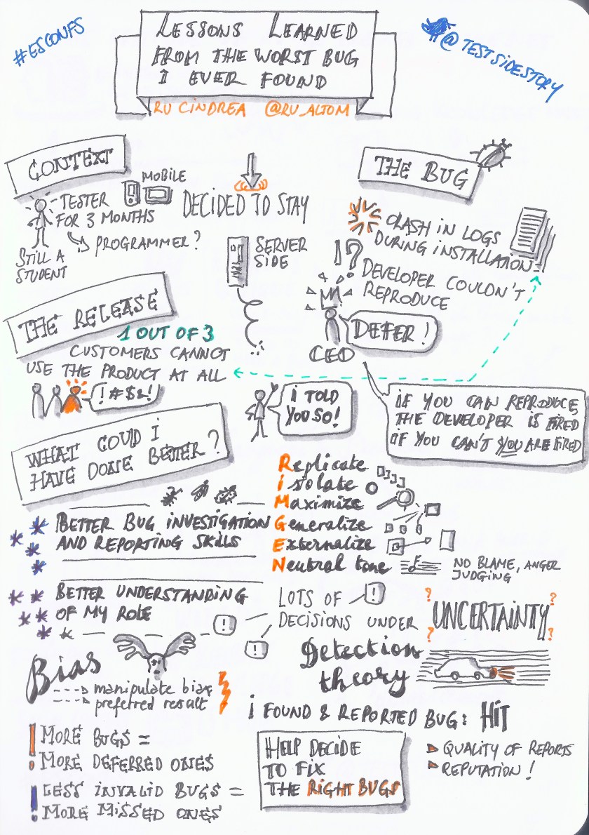 lessons-learned-from-the-worst-bug-i-ever-found-ru-cindrea-eurostar-2016